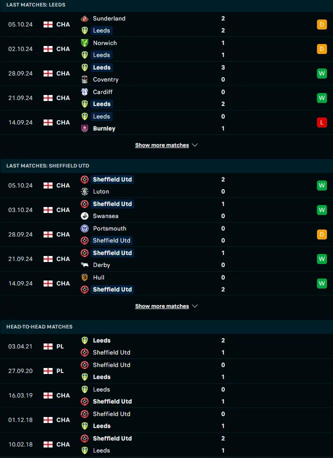 ผลงาน 5 เกมหลังและการเจอกัน ลีดส์ ยูไนเต็ด vs เชฟฟิลด์ ยูไนเต็ด