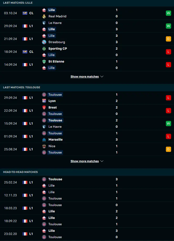 ผลงาน 5 เกมหลังและการเจอกัน ลีลล์ vs ตูลูส