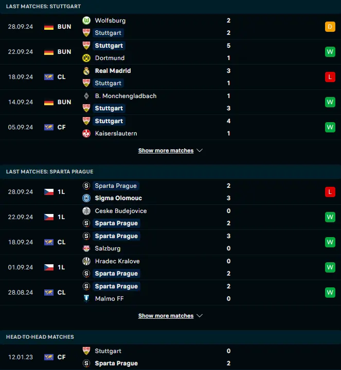 ผลงาน 5 เกมหลังและการเจอกัน สตุ๊ตการ์ต vs สปาร์ตาปราก