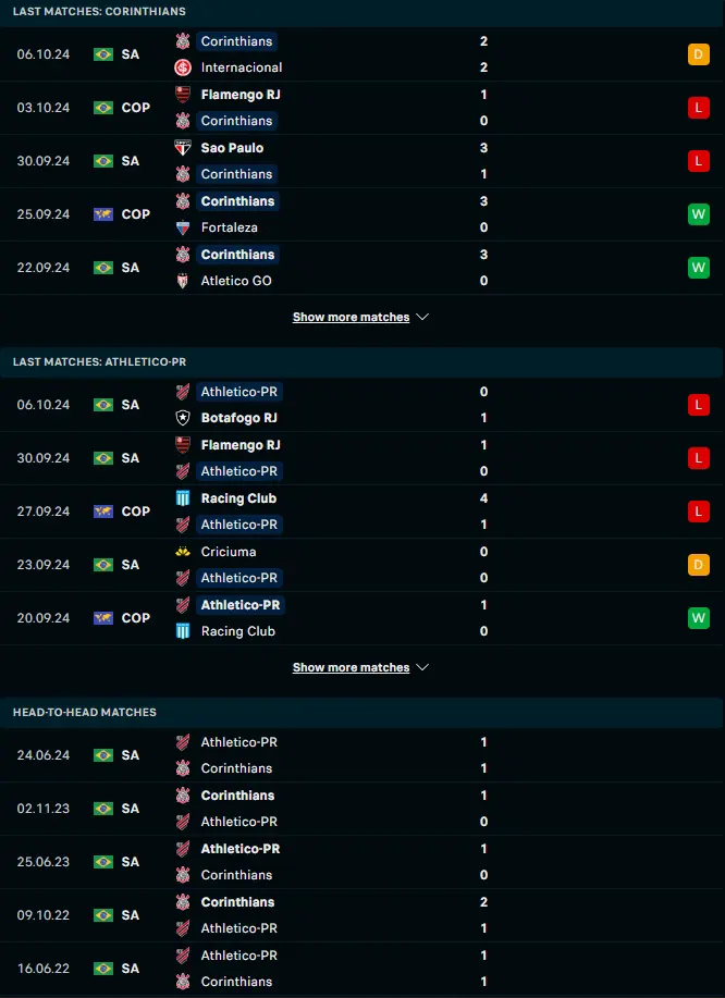 ผลงาน 5 เกมหลังและการเจอกัน สปอร์ตคลับ คอรินเทียนส์ เปาลิสตา vs แอตเลติโก้ พาราเนนเซ่