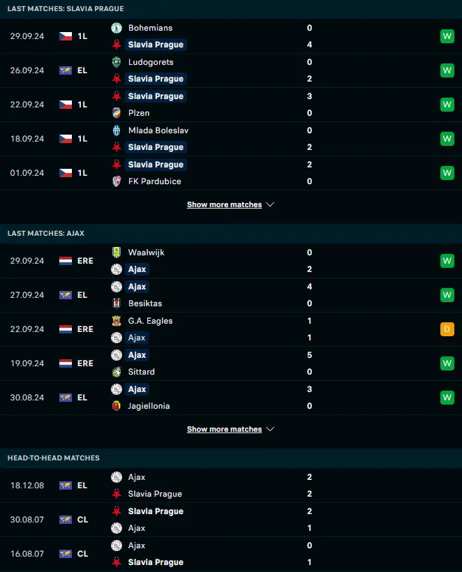 ผลงาน 5 เกมหลังและการเจอกัน สลาเวีย ปราก vs อาแจกซ์ อัมสเตอร์ดัม