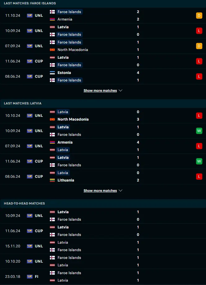 ผลงาน 5 เกมหลังและการเจอกัน หมู่เกาะแฟโร vs ลัตเวีย