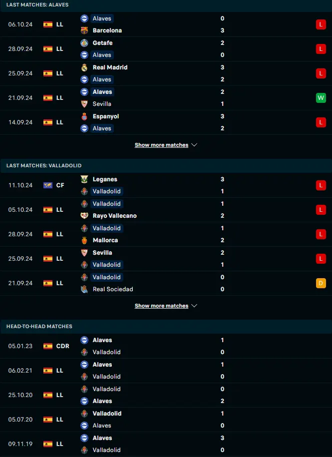 ผลงาน 5 เกมหลังและการเจอกัน อลาเบส vs เรอัล บายาโดลิด