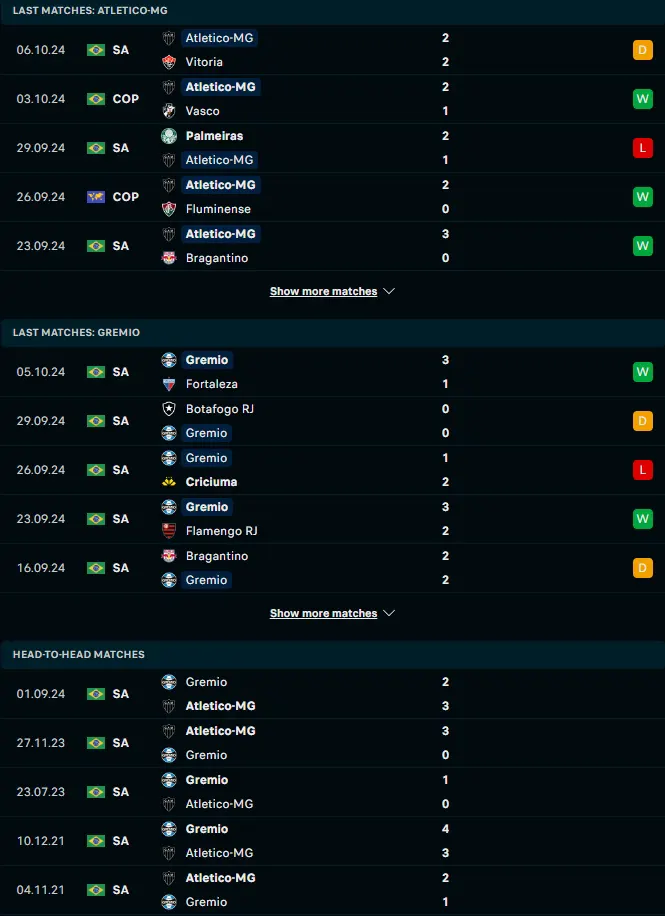 ผลงาน 5 เกมหลังและการเจอกัน อัตเลติโก มิไนโร่ vs เกรมิโอ้ ปอร์โต้