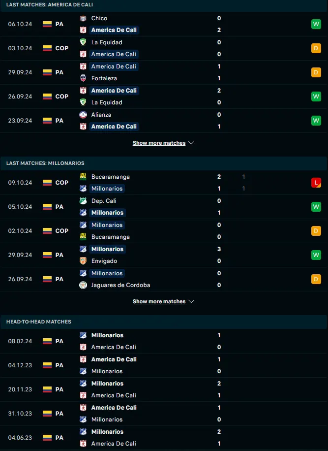 ผลงาน 5 เกมหลังและการเจอกัน อเมริกา เด กาลี vs มิลเลียนนาริออส