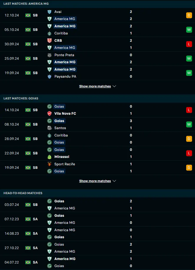 ผลงาน 5 เกมหลังและการเจอกัน อเมริกา เอ็มจี vs โกยาส