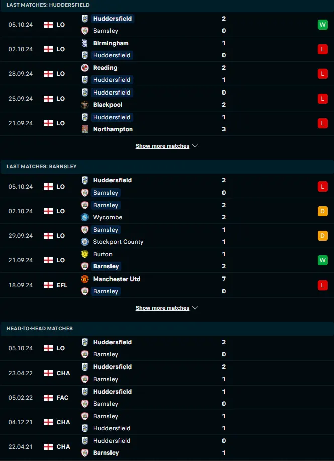 ผลงาน 5 เกมหลังและการเจอกัน ฮัดเดอร์ฟิลด์ ทาวน์ vs บาร์นสลีย์