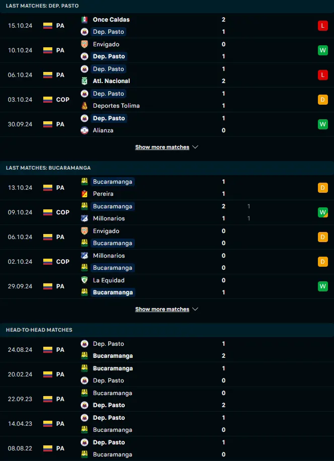 ผลงาน 5 เกมหลังและการเจอกัน เดปอร์ติโบ ปาสโต้ vs แอตเลติโก บูคาราแมนก้า