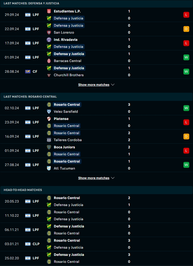 ผลงาน 5 เกมหลังและการเจอกัน เดเฟนซา วาย จัสติเชีย vs โรซาริโอ เซ็นทรัล