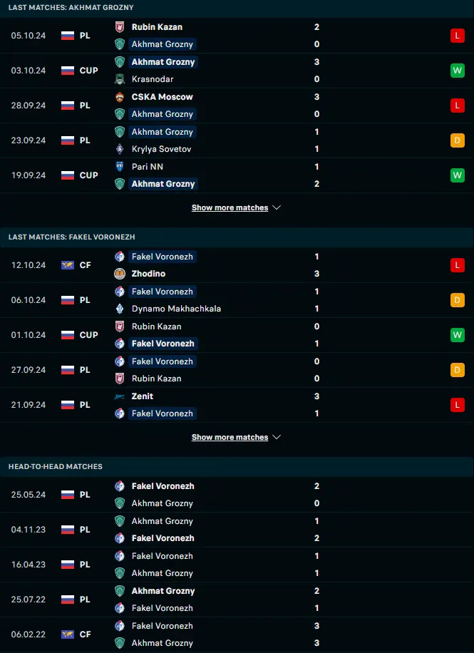 ผลงาน 5 เกมหลังและการเจอกัน เทเลค กรอซนี่ย์ vs เฟเคิล