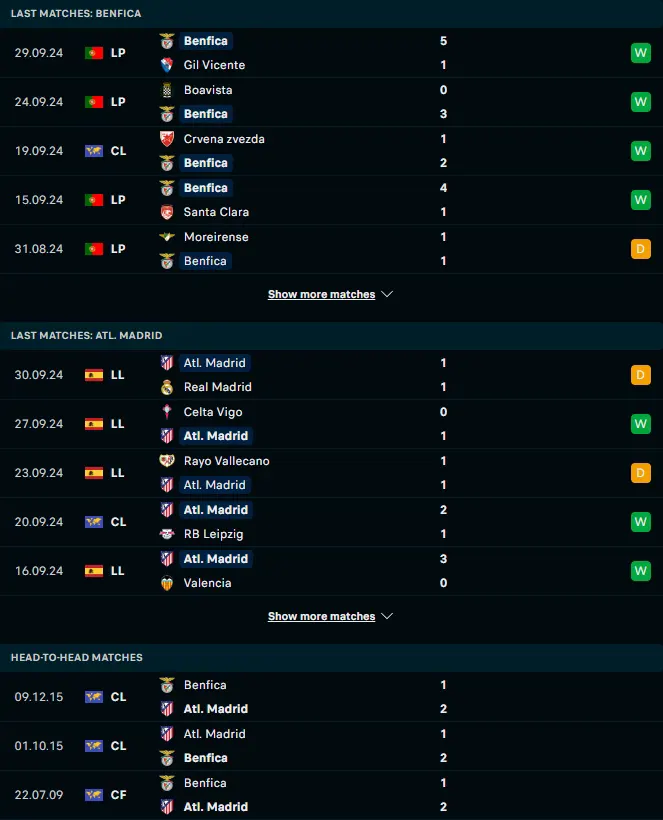 ผลงาน 5 เกมหลังและการเจอกัน เบนฟิก้า vs แอตเลติโก้ มาดริด