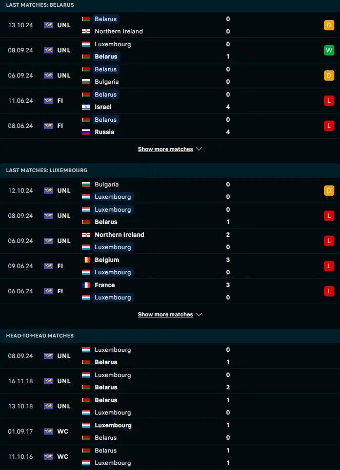 ผลงาน 5 เกมหลังและการเจอกัน เบลารุส vs ลักเซมเบิร์ก