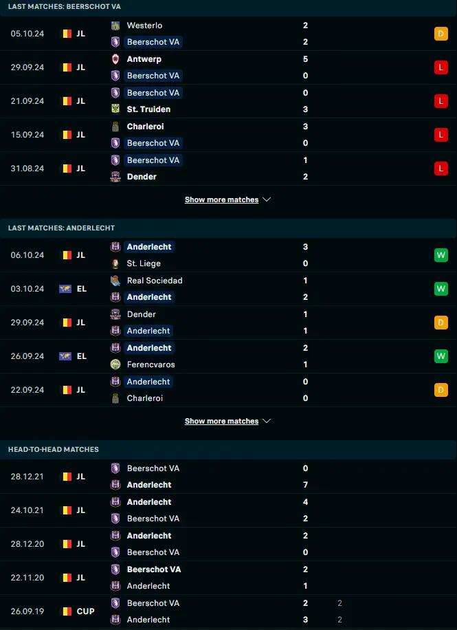 ผลงาน 5 เกมหลังและการเจอกัน เบียรส์ชอทวิลริค vs อันเดอร์เลชท์