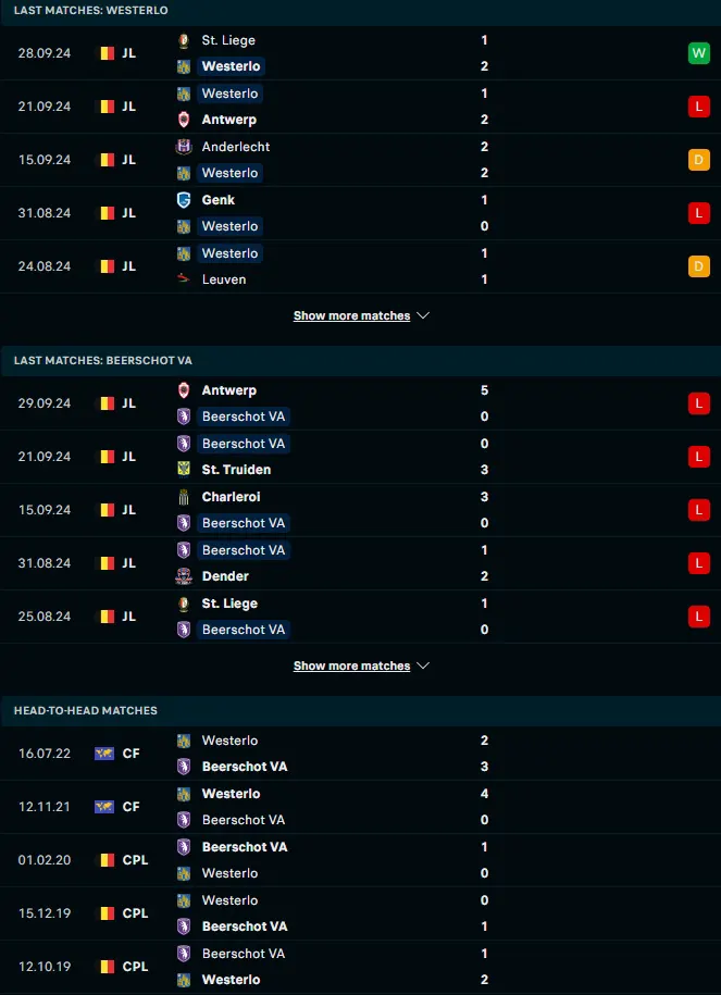 ผลงาน 5 เกมหลังและการเจอกัน เวสเตอร์โล vs เบียรส์ชอทวิลริค