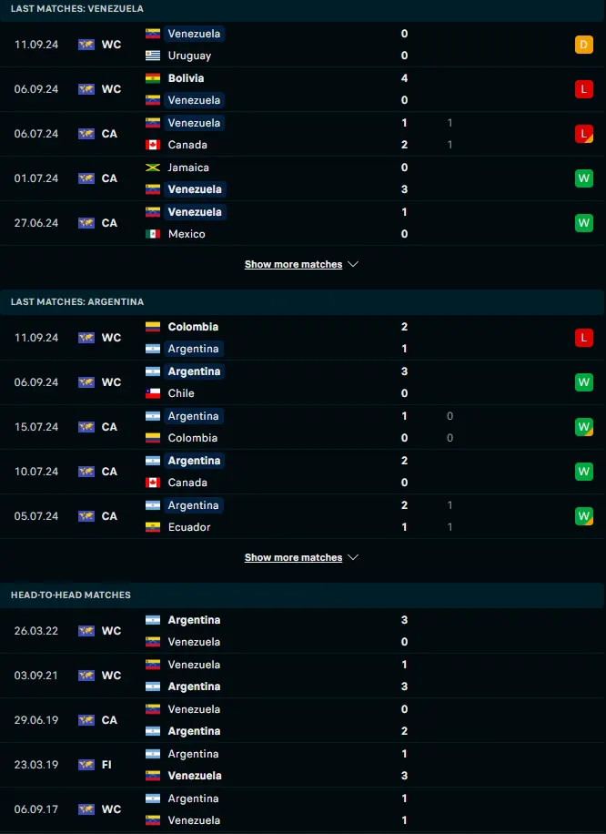 ผลงาน 5 เกมหลังและการเจอกัน เวเนซุเอลา vs อาร์เจนตินา