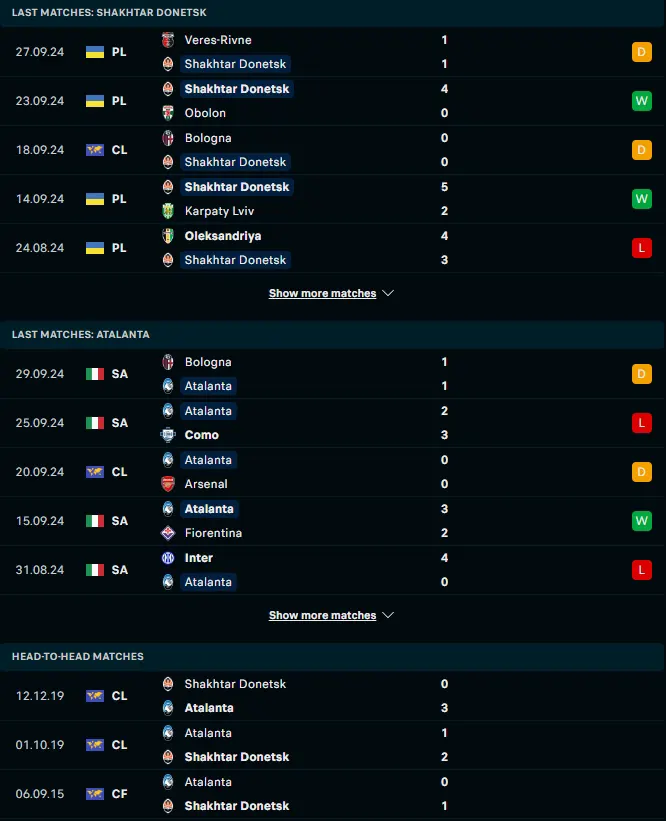 ผลงาน 5 เกมหลังและการเจอกัน เอฟซี ชักตาร์ โดเน็ตส์ก vs อตาลันต้า