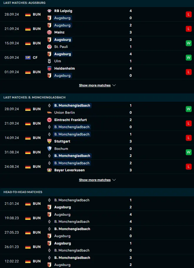 ผลงาน 5 เกมหลังและการเจอกัน เอาก์สบวร์ก vs โบรุสเซีย มึนเช่นกลัดบัค