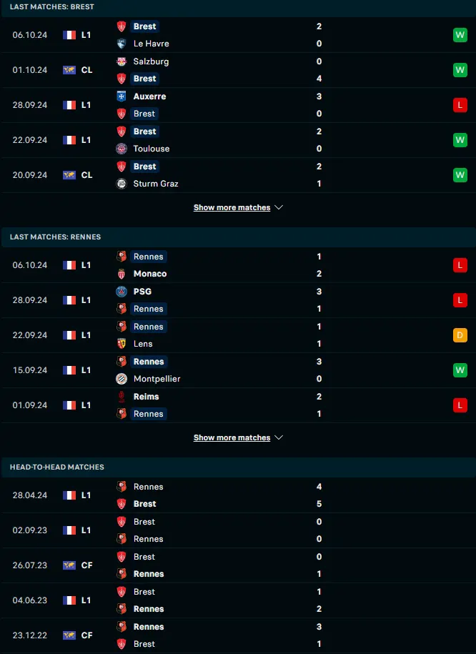 ผลงาน 5 เกมหลังและการเจอกัน แบรสต์ vs แรนส์