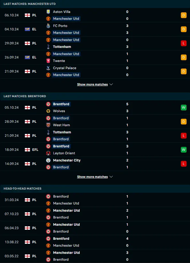 ผลงาน 5 เกมหลังและการเจอกัน แมนเชสเตอร์ ยูไนเต็ด vs เบรนท์ฟอร์ด