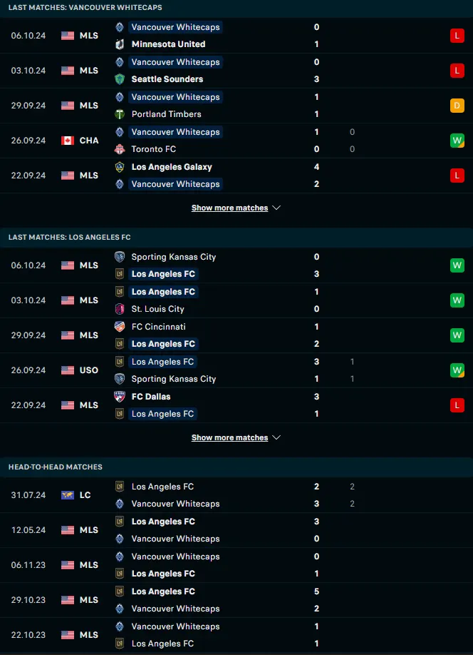 ผลงาน 5 เกมหลังและการเจอกัน แวนคูเวอร์ ไวต์แคปส vs ลอส แอนเจลิส เอฟซี