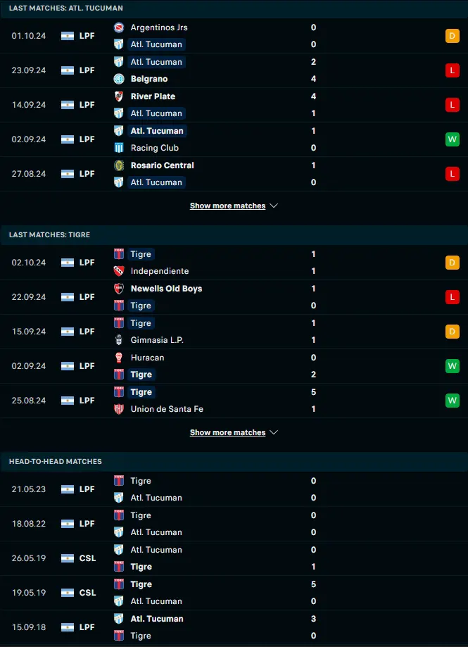 ผลงาน 5 เกมหลังและการเจอกัน แอดเลติโก ทูคูแมน vs คลับ อัตเลตีโก ติเกร