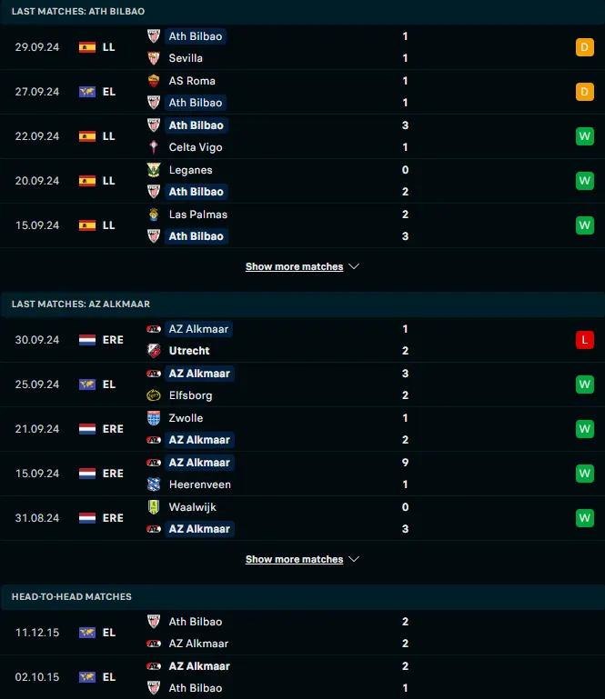 ผลงาน 5 เกมหลังและการเจอกัน แอธเลติก บิลเบา vs อาแซด อัลค์มาร์