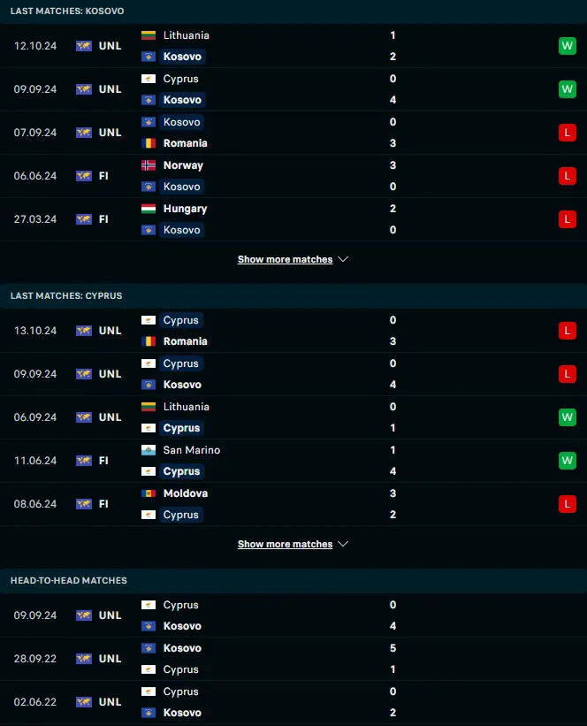 ผลงาน 5 เกมหลังและการเจอกัน โคโซโว vs ไซปรัส