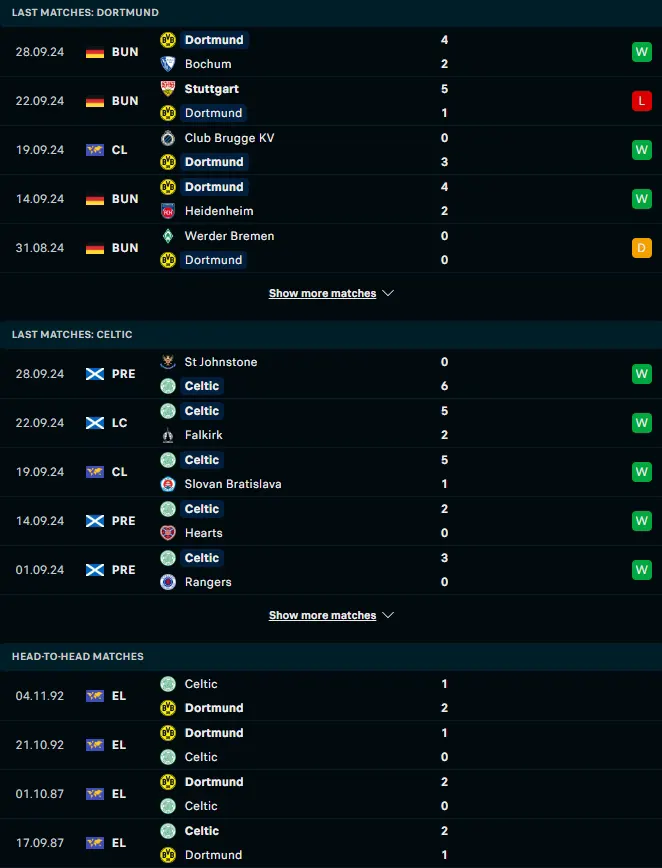 ผลงาน 5 เกมหลังและการเจอกัน โบรุสเซีย ดอร์ทมุนด์ vs เซลติก