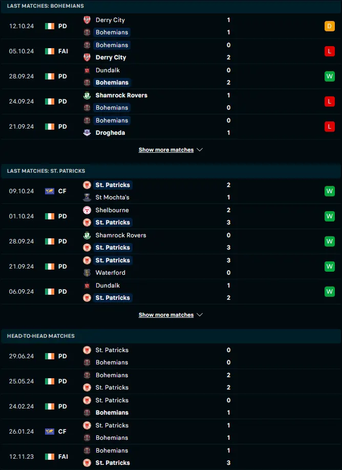 ผลงาน 5 เกมหลังและการเจอกัน โบฮีเมี่ยนส์ vs เซนต์ แพตทริคส์ แอธเลติก