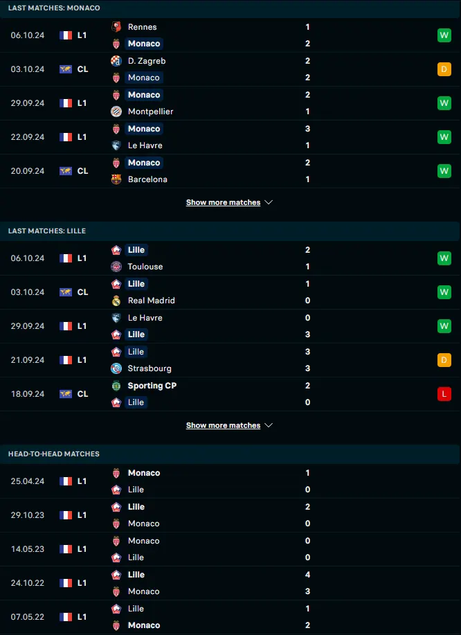 ผลงาน 5 เกมหลังและการเจอกัน โมนาโก vs ลีลล์