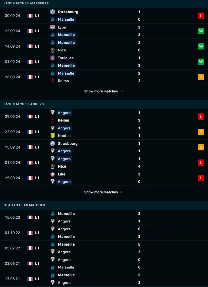 ผลงาน 5 เกมหลังและการเจอกัน โอลิมปิก มาร์กเซย vs อองเช่ร์