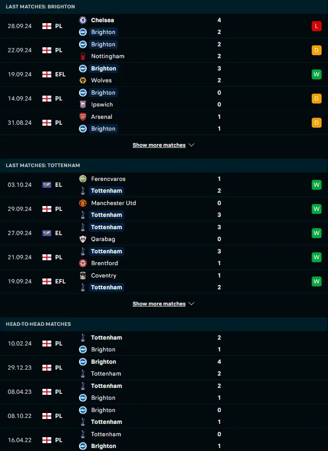 ผลงาน 5 เกมหลังและการเจอกัน ไบรท์ตัน โฮฟ อัลเบี้ยน vs ท็อตแน่ม ฮ็อทสเปอร์