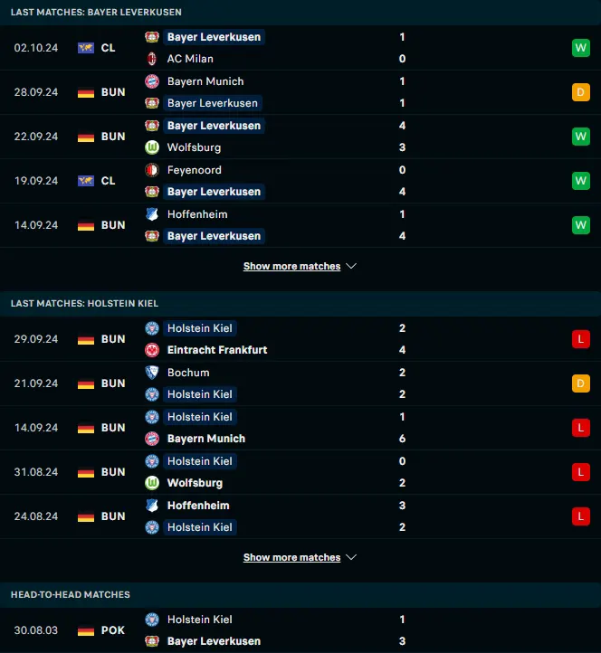 ผลงาน 5 เกมหลังและการเจอกัน ไบเออร์ เลเวอร์คูเซิน vs โฮลสไตน์ คีล