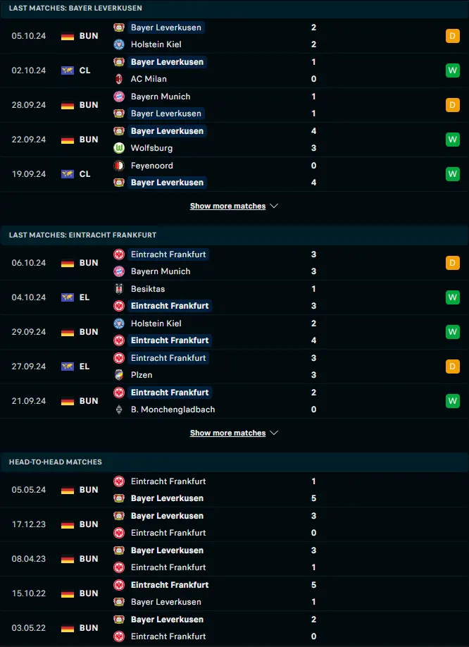 ผลงาน 5 เกมหลังและการเจอกัน ไบเออร์ เลเวอร์คูเซิน vs ไอน์ทรัค แฟร้งค์เฟิร์ต