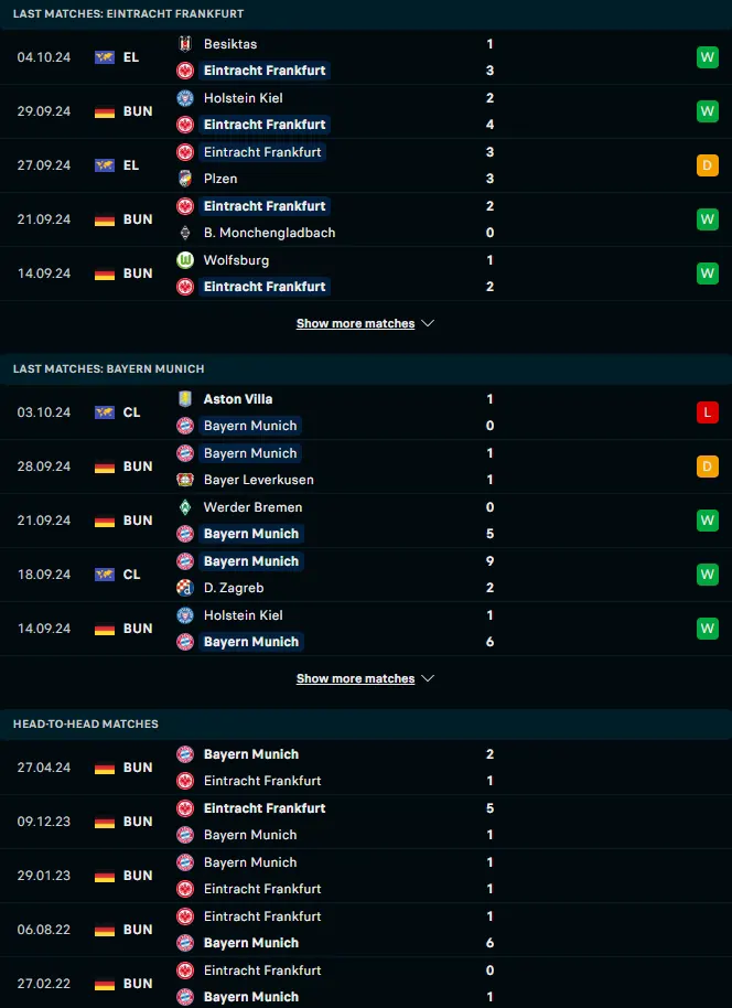 ผลงาน 5 เกมหลังและการเจอกัน ไอน์ทรัค แฟร้งค์เฟิร์ต vs บาเยิร์น มิวนิค