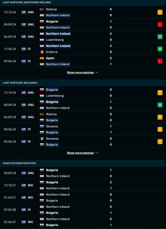 ผลงาน 5 เกมหลังและการเจอกัน ไอร์แลนด์เหนือ vs บัลแกเรีย