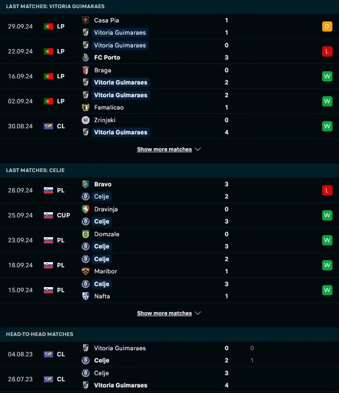 ผลงาน 5 เกมและการเจอกัน วิตอเรีย กิมาไรส์ vs เอ็นเค พับลิคัม เซลเย่