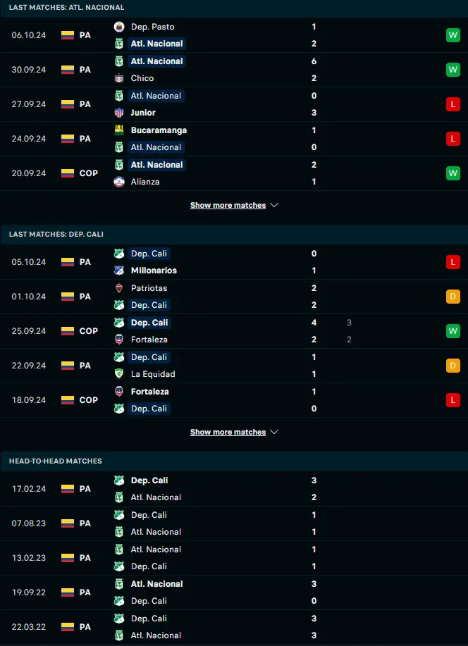 ผลงาน 5 เกมและการเจอกัน อัตเลติโก นาซิอองนาล เมเดลลิน vs เดปอร์ติโว กาลี