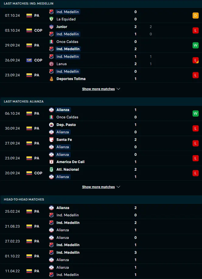 ผลงาน 5 เกมและการเจอกัน เดป.อินดิเพนเดนเต้ เมเดลลิน vs เอเลี่ยนซา เพตโทรลา