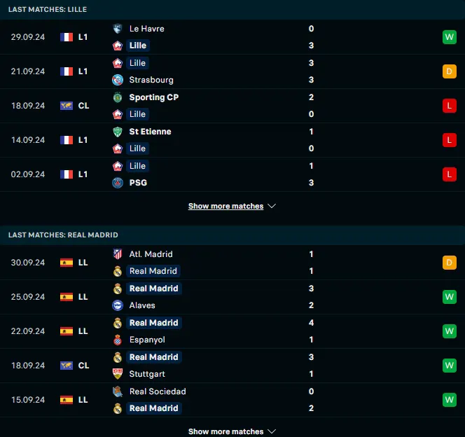 ฟอร์ม 5 เกมหลังของ ลีลล์ vs เรอัล มาดริด