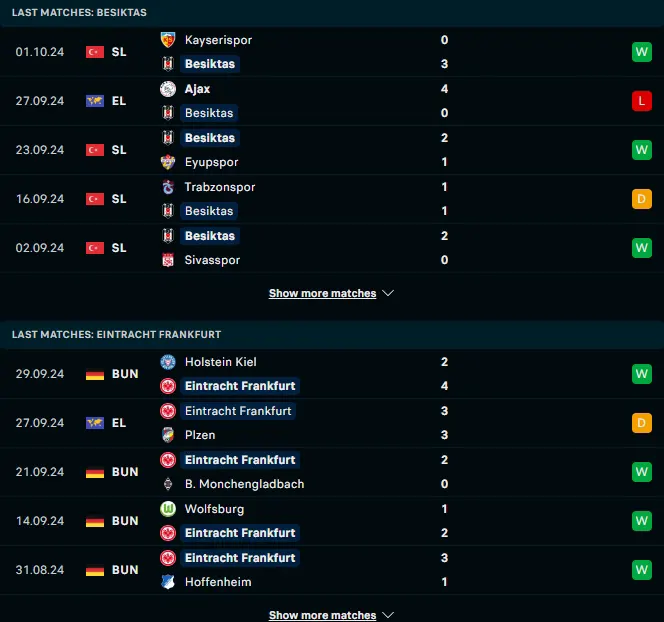 ฟอร์ม 5 เกมหลังของ เบซิคตัส เจเค vs ไอน์ทรัค แฟร้งค์เฟิร์ต