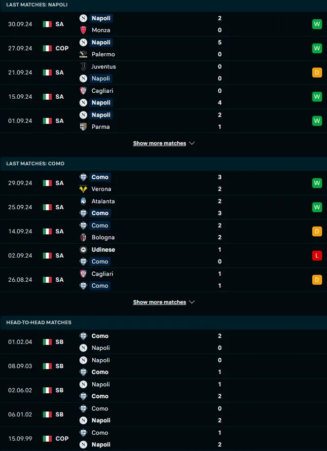 ฟอร์ม 5 เกมหลังและการเจอกัน นาโปลี vs โคโม