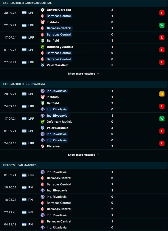 ฟอร์ม 5 เกมหลังและการเจอกัน บาร์รากัส เซ็นทรัล vs อินดิเพนเดนเต้ ลิวาดาเวีย