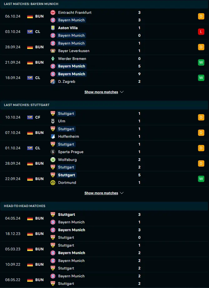 ฟอร์ม 5 เกมหลังและการเจอกัน บาเยิร์น มิวนิค vs สตุ๊ตการ์ต