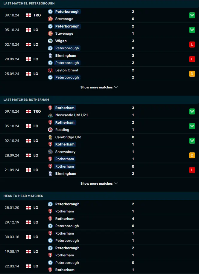 ฟอร์ม 5 เกมหลังและการเจอกัน ปีเตอร์โบโร่ ยูไนเต็ด vs ร็อตเธอร์แฮม ยูไนเต็ด