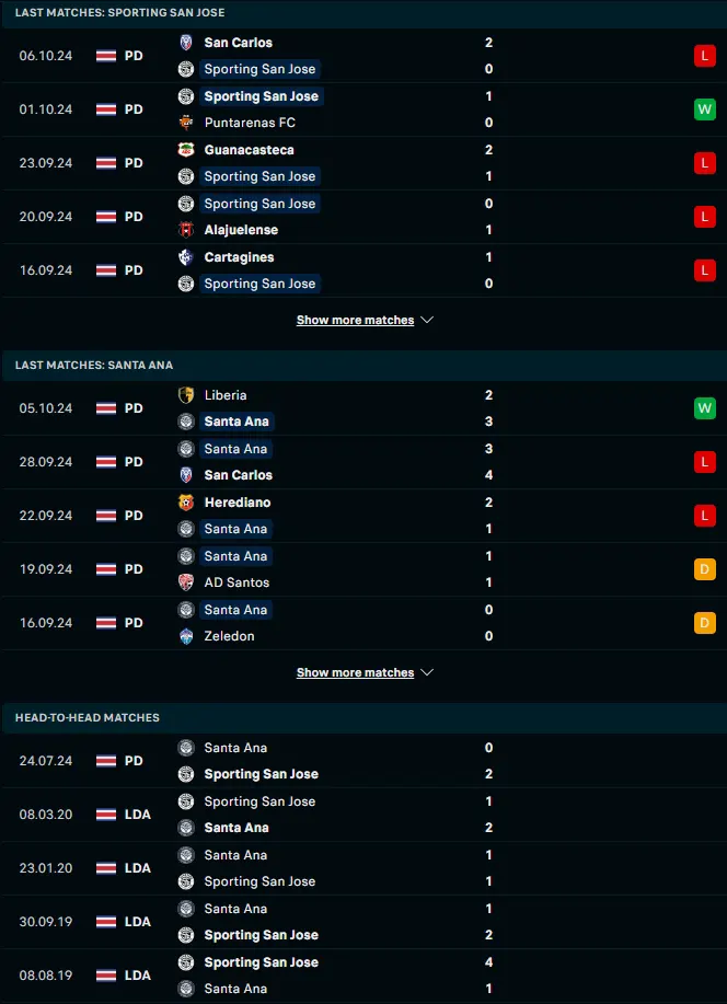 ฟอร์ม 5 เกมหลังและการเจอกัน สปอร์ติง ซาน โฮเซ่ vs Santa Ana