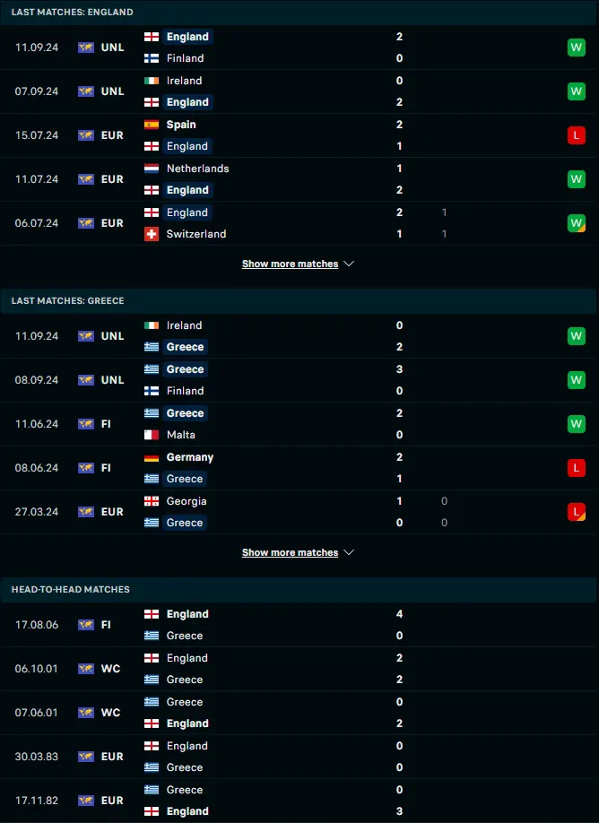 ฟอร์ม 5 เกมหลังและการเจอกัน อังกฤษ vs กรีซ