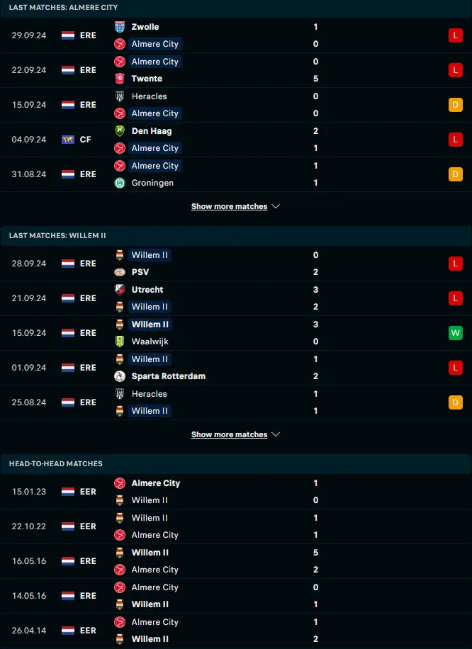 ฟอร์ม 5 เกมหลังและการเจอกัน อัลเมเร่ ซิตี้ vs วิลเลม 2