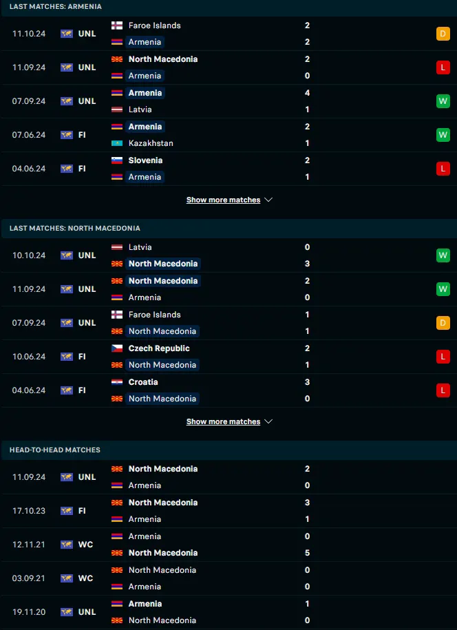 ฟอร์ม 5 เกมหลังและการเจอกัน อารเมเนีย vs FYR มาซิโดเนีย