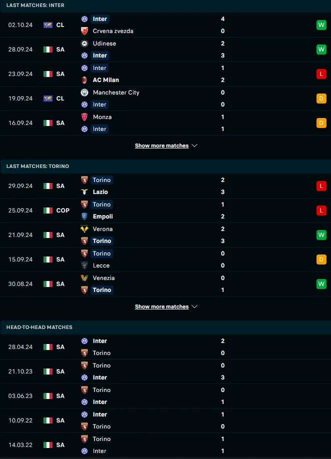 ฟอร์ม 5 เกมหลังและการเจอกัน อินเตอร์ มิลาน vs โตริโน่